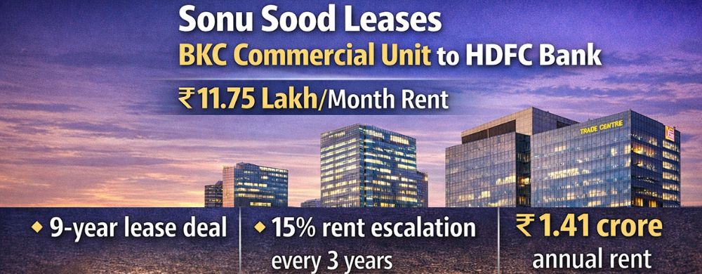 Sonu Sood Leases BKC Commercial Unit to HDFC Bank at ₹11.75 Lakh Monthly Rent